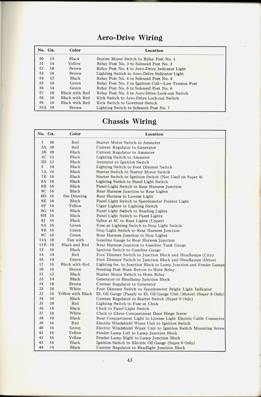 1941 Packard Owners Manual Page 38